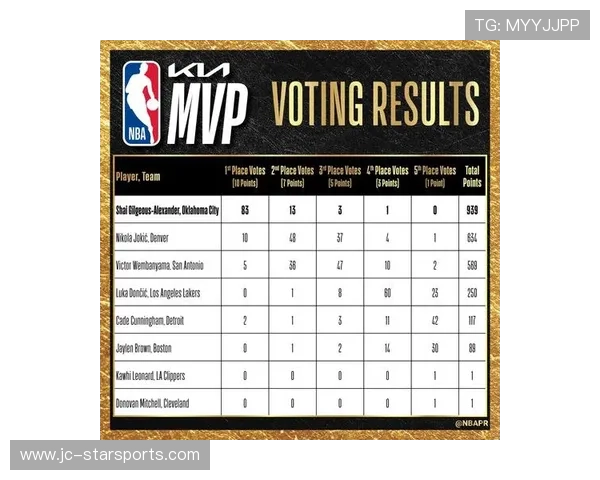 盘点 NBA 历史上最具统治力的 5 位非美籍 MVP:2026 约基奇的机会。,美媒评nba历史十大巨星 盘点 NBA 历史上最具统治力的 5 位非美籍 MVP:2026 约基奇的机会。,美媒评nba历史十大巨星